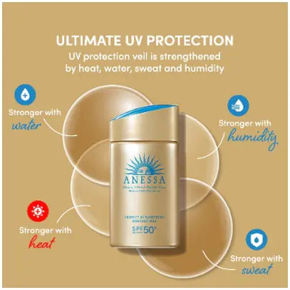 Outdoor UV Protection Sunscreen Lotion