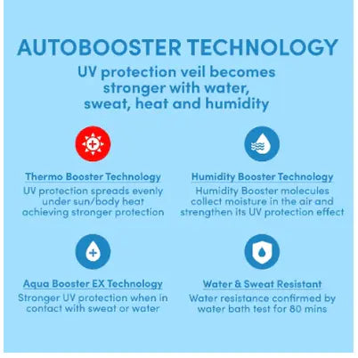 Outdoor UV Protection Sunscreen Lotion